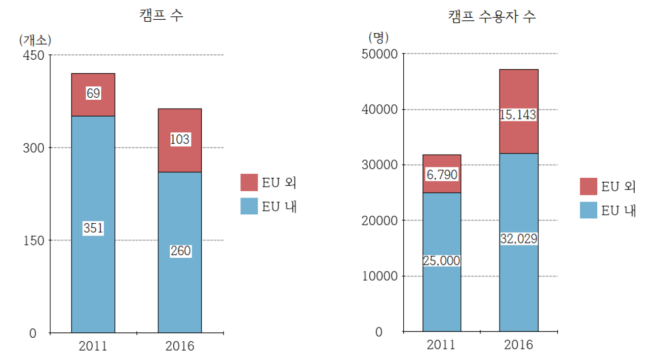 https://cdn.apub.kr/journalsite/sites/kaopg/2024-058-03/N037580302/images/kaopg_2024_583_185_F4.jpg