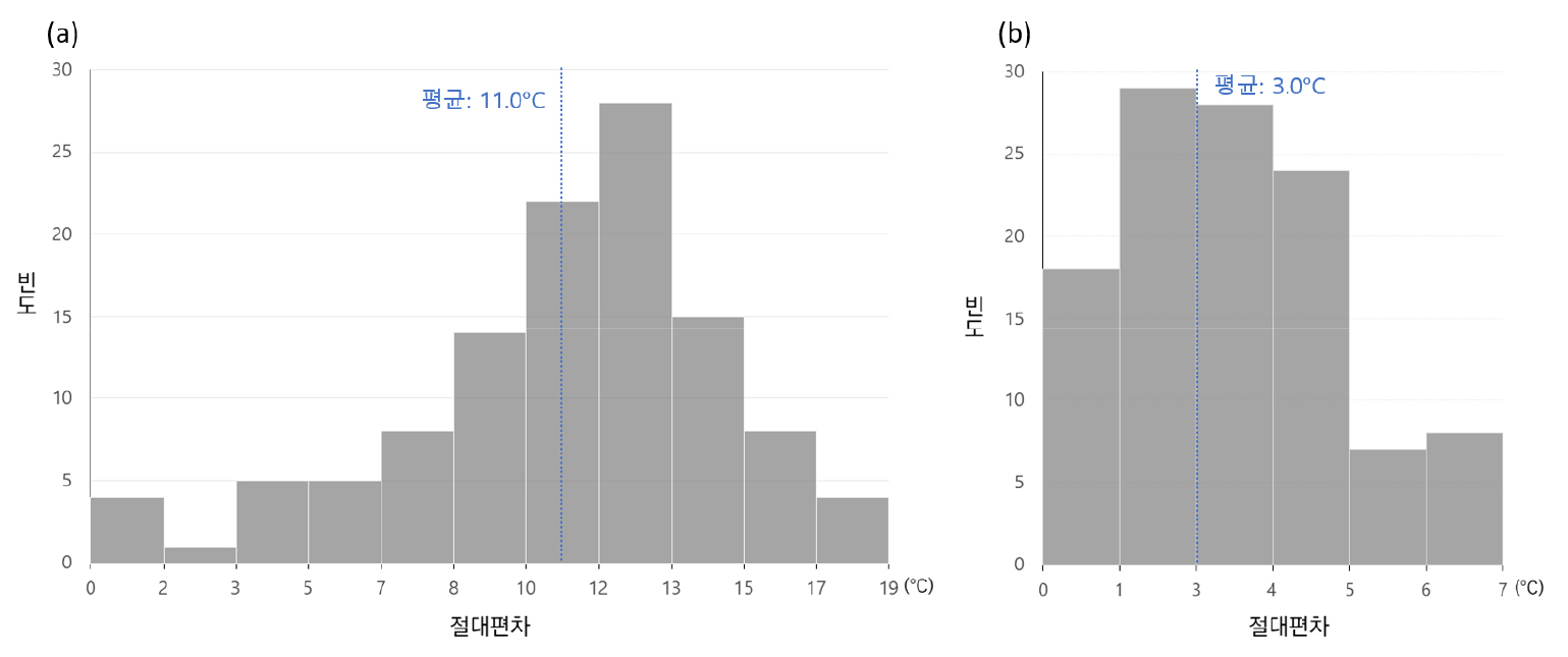 https://cdn.apub.kr/journalsite/sites/kaopg/2024-058-03/N037580303/images/kaopg_2024_583_201_F7.jpg