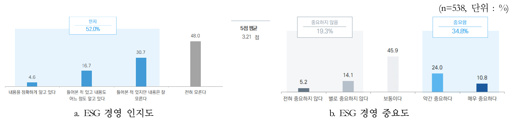 https://cdn.apub.kr/journalsite/sites/kaopg/2024-058-03/N037580304/images/kaopg_2024_583_213_F1.jpg