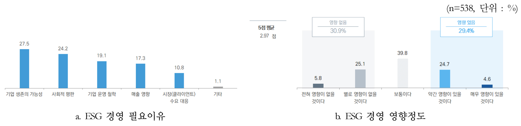 https://cdn.apub.kr/journalsite/sites/kaopg/2024-058-03/N037580304/images/kaopg_2024_583_213_F2.jpg