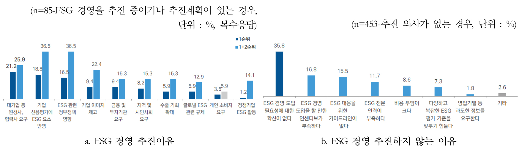https://cdn.apub.kr/journalsite/sites/kaopg/2024-058-03/N037580304/images/kaopg_2024_583_213_F3.jpg