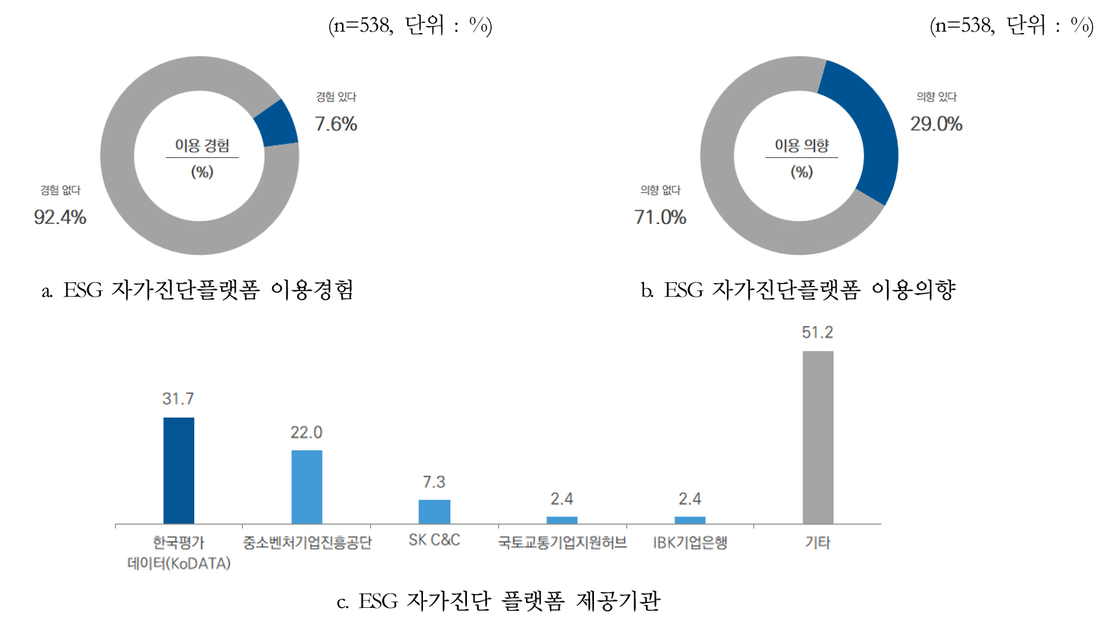 https://cdn.apub.kr/journalsite/sites/kaopg/2024-058-03/N037580304/images/kaopg_2024_583_213_F4.jpg