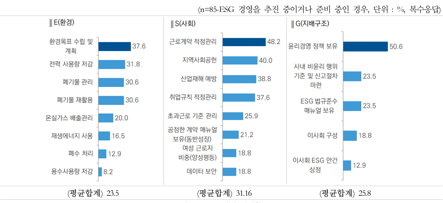 https://cdn.apub.kr/journalsite/sites/kaopg/2024-058-03/N037580304/images/kaopg_2024_583_213_F5.jpg