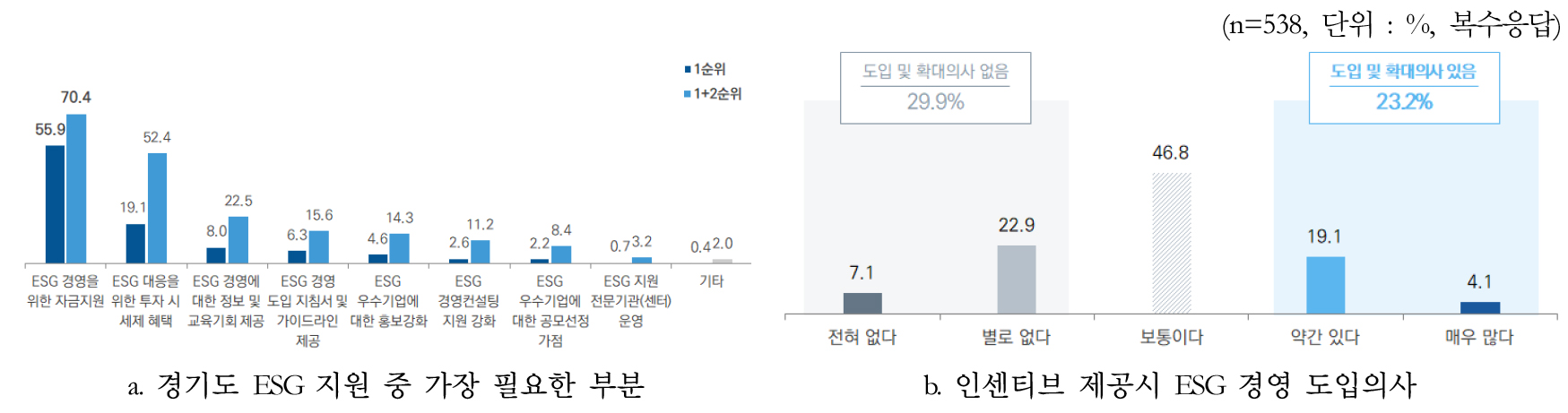 https://cdn.apub.kr/journalsite/sites/kaopg/2024-058-03/N037580304/images/kaopg_2024_583_213_F8.jpg