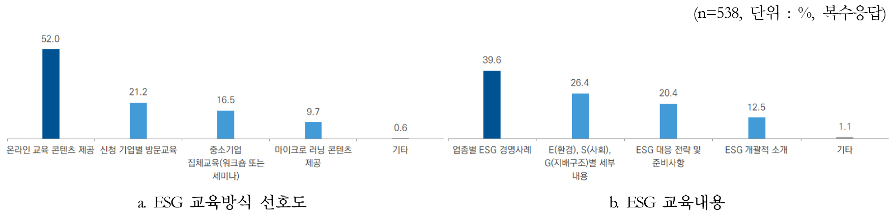 https://cdn.apub.kr/journalsite/sites/kaopg/2024-058-03/N037580304/images/kaopg_2024_583_213_F9.jpg