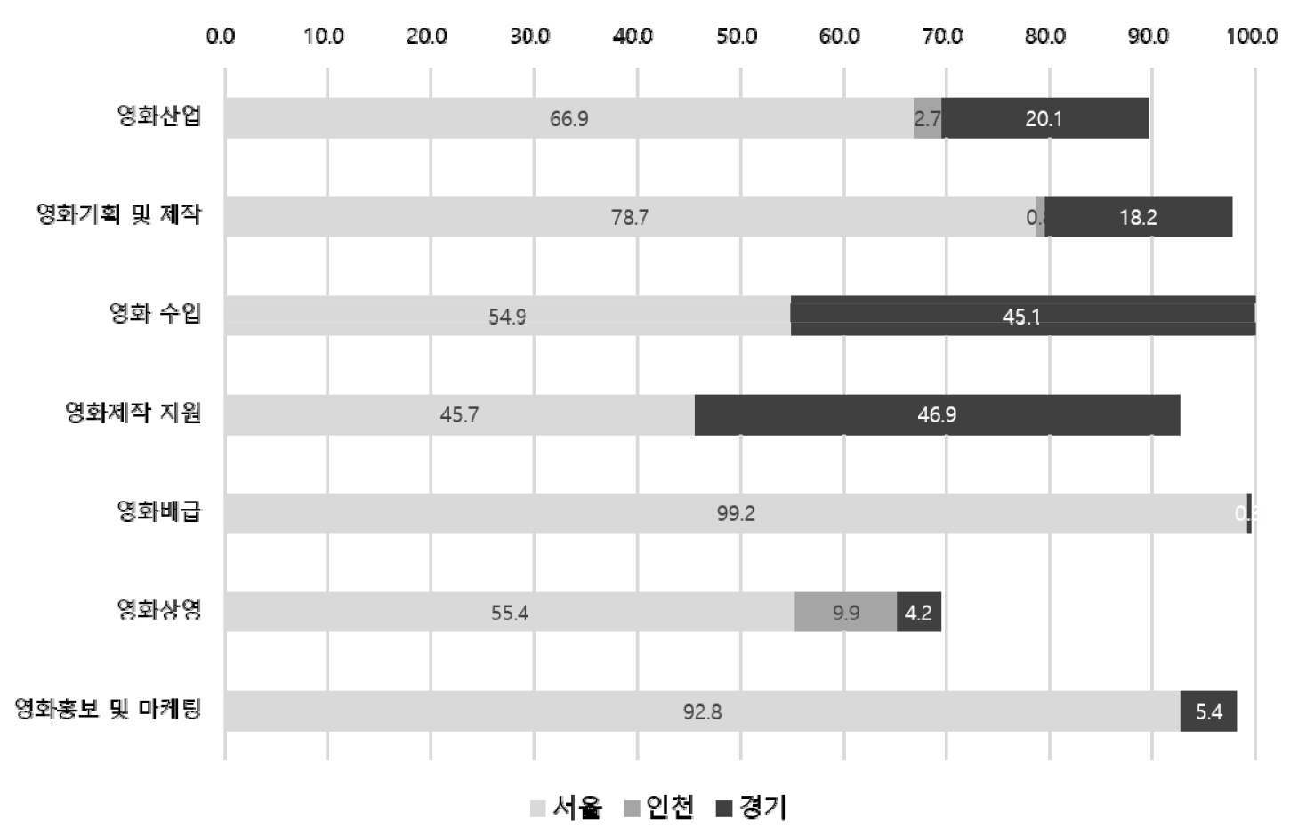 https://cdn.apub.kr/journalsite/sites/kaopg/2024-058-03/N037580305/images/kaopg_2024_583_225_F1.jpg