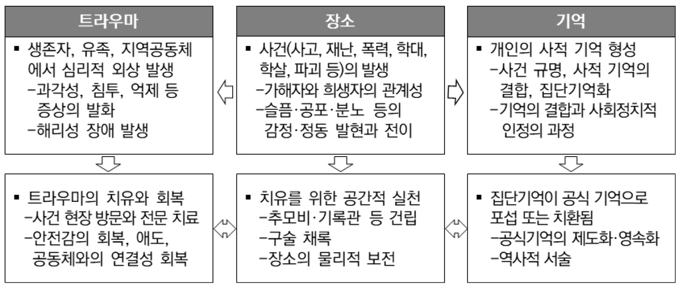 https://cdn.apub.kr/journalsite/sites/kaopg/2024-058-03/N037580306/images/kaopg_2024_583_243_F5.jpg