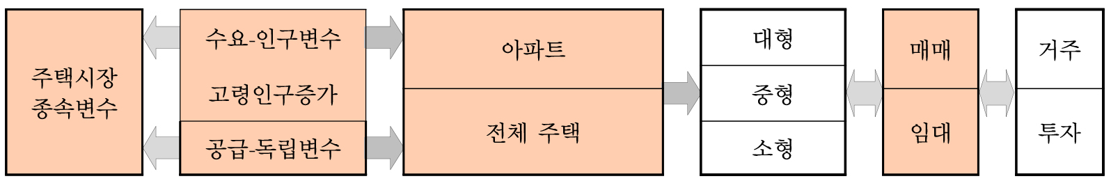 https://cdn.apub.kr/journalsite/sites/kaopg/2024-058-04/N037580402/images/kaopg_2024_584_307_F1.jpg