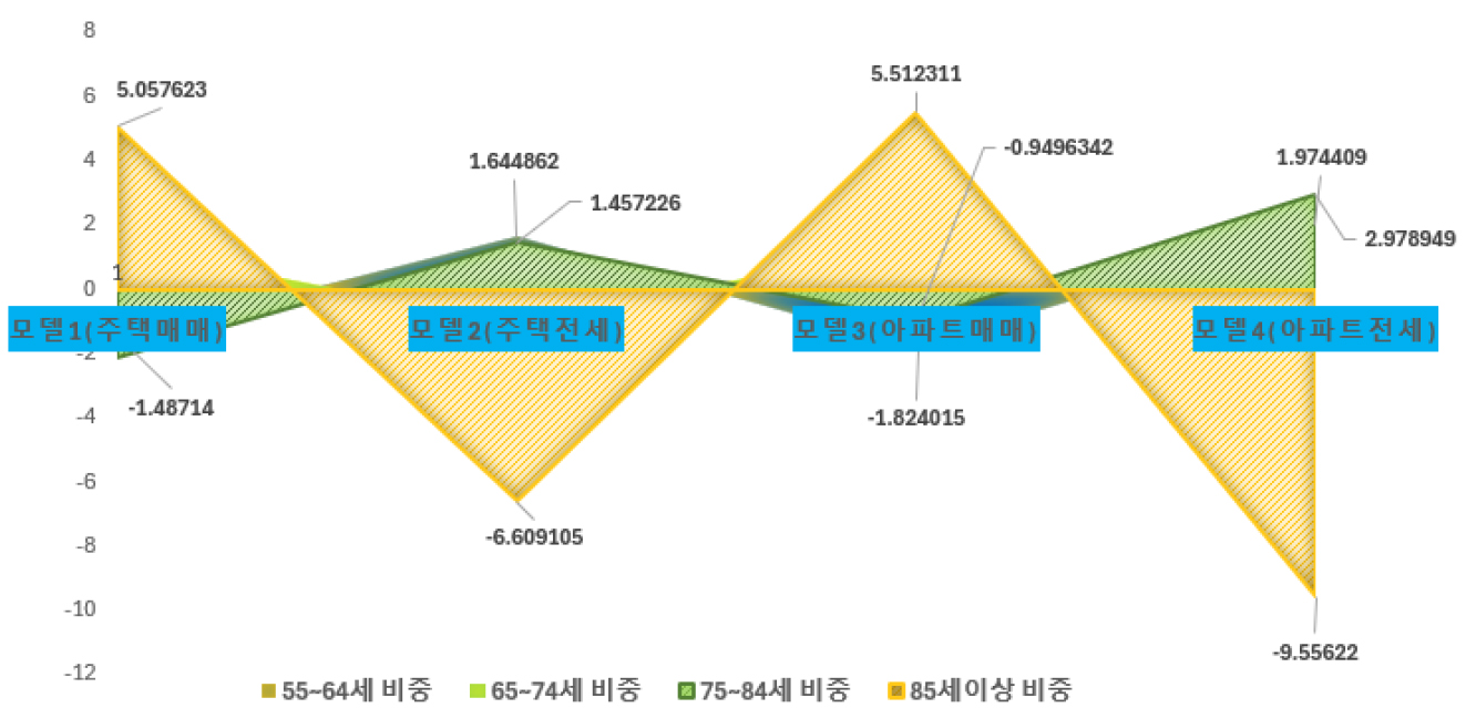 https://cdn.apub.kr/journalsite/sites/kaopg/2024-058-04/N037580402/images/kaopg_2024_584_307_F3.jpg