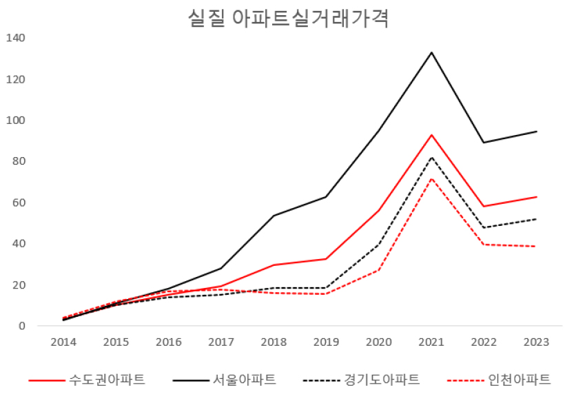https://cdn.apub.kr/journalsite/sites/kaopg/2025-059-01/N037590102/images/kaopg_2025_591_021_F2.jpg