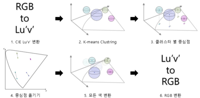 https://cdn.apub.kr/journalsite/sites/kaopg/2025-059-01/N037590104/images/kaopg_2025_591_055_F2.jpg