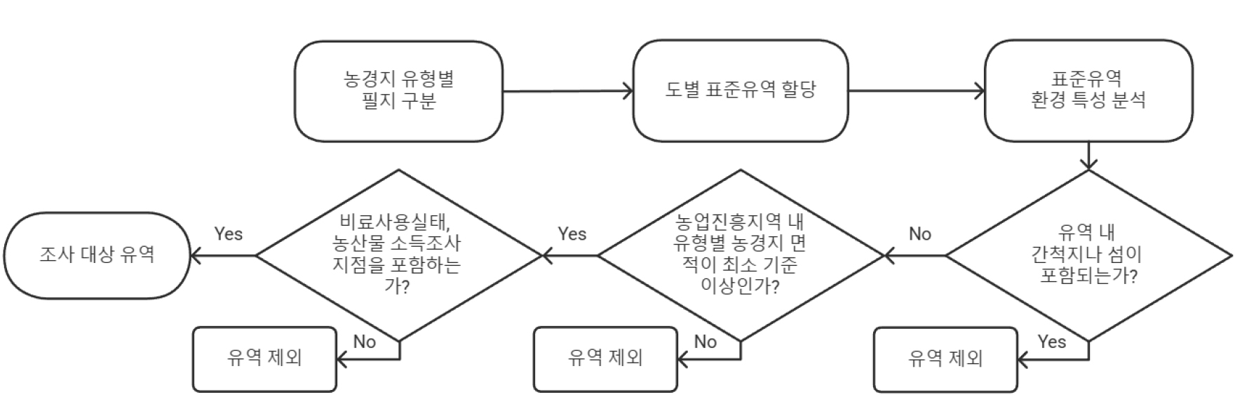 https://cdn.apub.kr/journalsite/sites/kaopg/2025-059-01/N037590105/images/kaopg_2025_591_069_F6.jpg