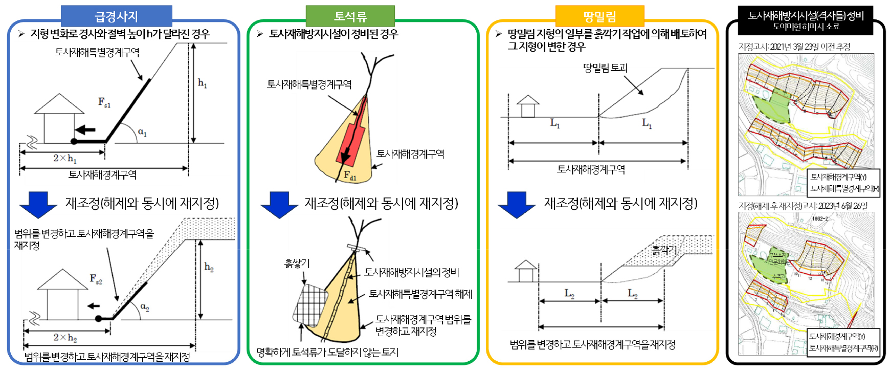 https://cdn.apub.kr/journalsite/sites/kaopg/2025-059-02/N037590201/images/kaopg_2025_592_083_F1.jpg