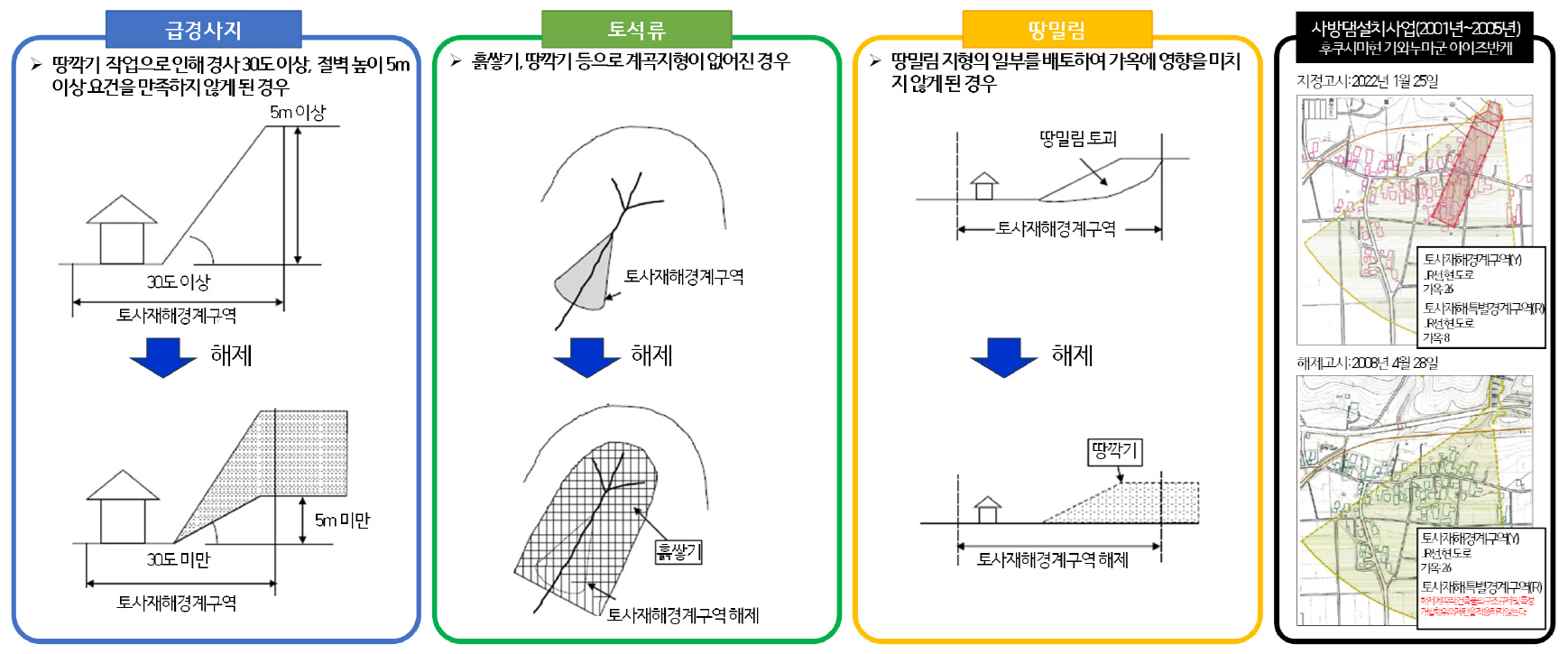 https://cdn.apub.kr/journalsite/sites/kaopg/2025-059-02/N037590201/images/kaopg_2025_592_083_F2.jpg