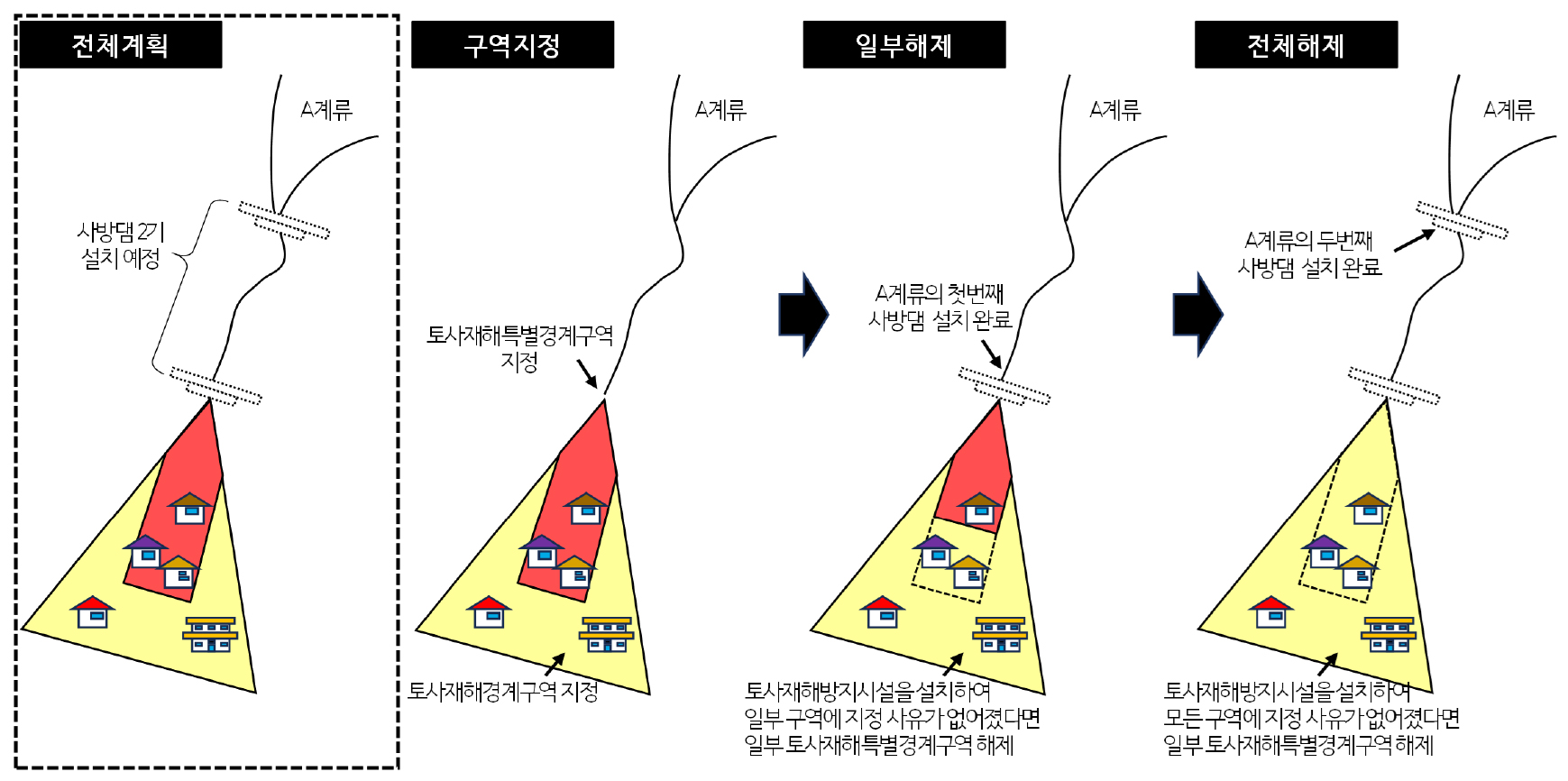 https://cdn.apub.kr/journalsite/sites/kaopg/2025-059-02/N037590201/images/kaopg_2025_592_083_F3.jpg