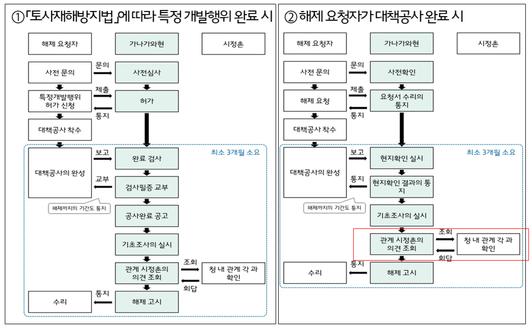 https://cdn.apub.kr/journalsite/sites/kaopg/2025-059-02/N037590201/images/kaopg_2025_592_083_F4.jpg