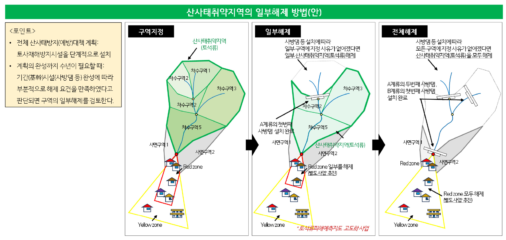 https://cdn.apub.kr/journalsite/sites/kaopg/2025-059-02/N037590201/images/kaopg_2025_592_083_F6.jpg