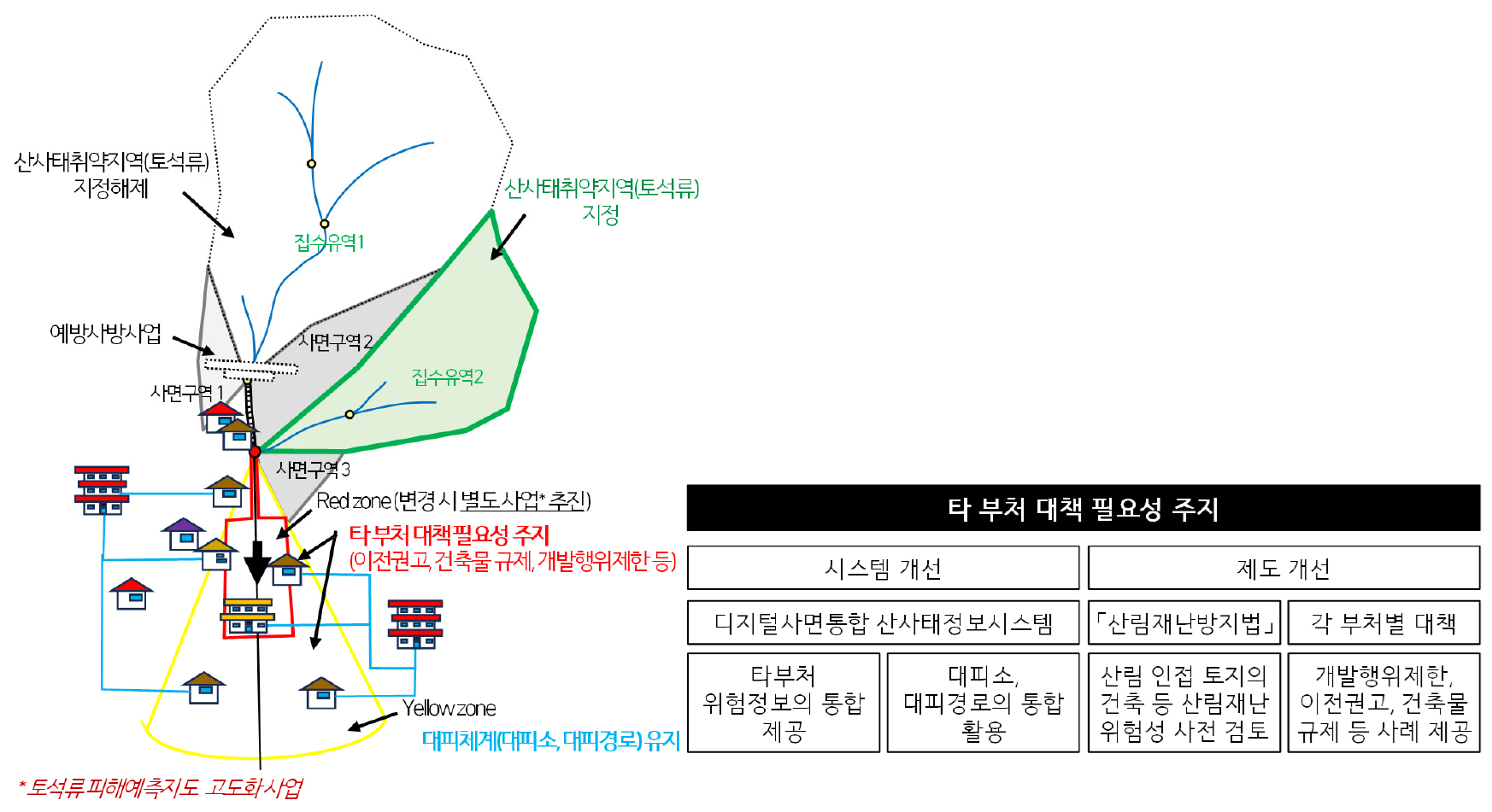 https://cdn.apub.kr/journalsite/sites/kaopg/2025-059-02/N037590201/images/kaopg_2025_592_083_F7.jpg
