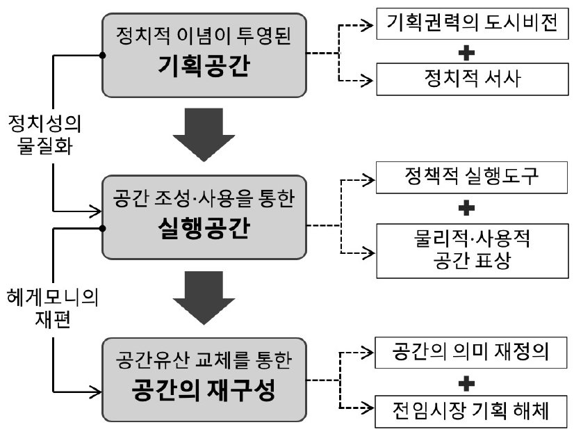https://cdn.apub.kr/journalsite/sites/kaopg/2025-059-02/N037590203/images/kaopg_2025_592_117_F1.jpg