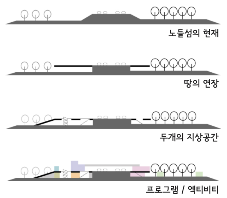 https://cdn.apub.kr/journalsite/sites/kaopg/2025-059-02/N037590203/images/kaopg_2025_592_117_F10.jpg