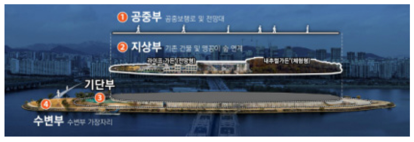 https://cdn.apub.kr/journalsite/sites/kaopg/2025-059-02/N037590203/images/kaopg_2025_592_117_F11.jpg