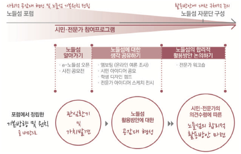 https://cdn.apub.kr/journalsite/sites/kaopg/2025-059-02/N037590203/images/kaopg_2025_592_117_F5.jpg