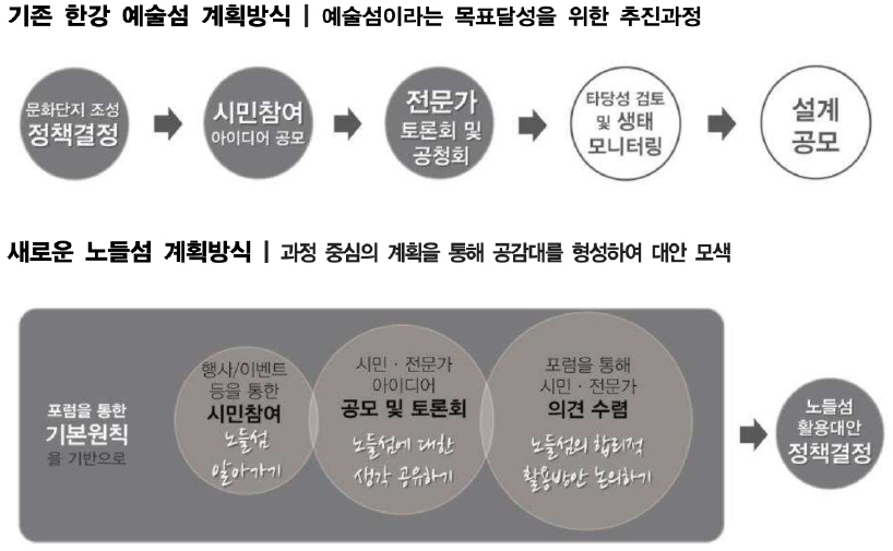 https://cdn.apub.kr/journalsite/sites/kaopg/2025-059-02/N037590203/images/kaopg_2025_592_117_F6.jpg