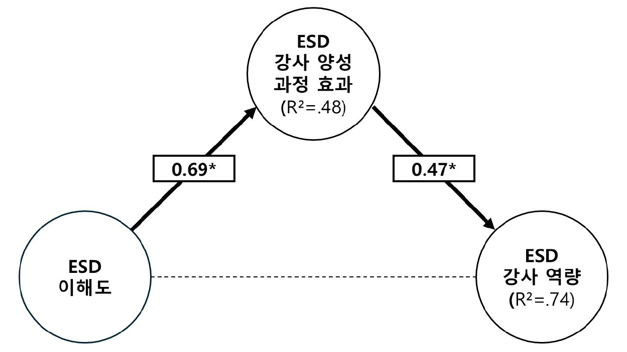 https://cdn.apub.kr/journalsite/sites/kaopg/2025-059-03/N037590306/images/kaopg_2025_593_243_F2.jpg