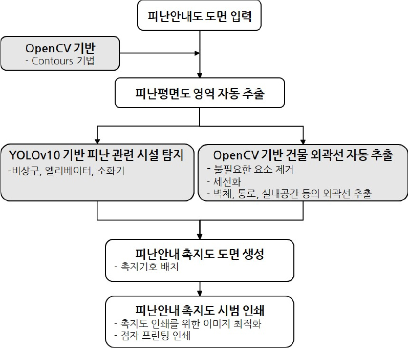 https://cdn.apub.kr/journalsite/sites/kaopg/2025-059-04/N037590402/images/kaopg_2025_594_299_F5.jpg