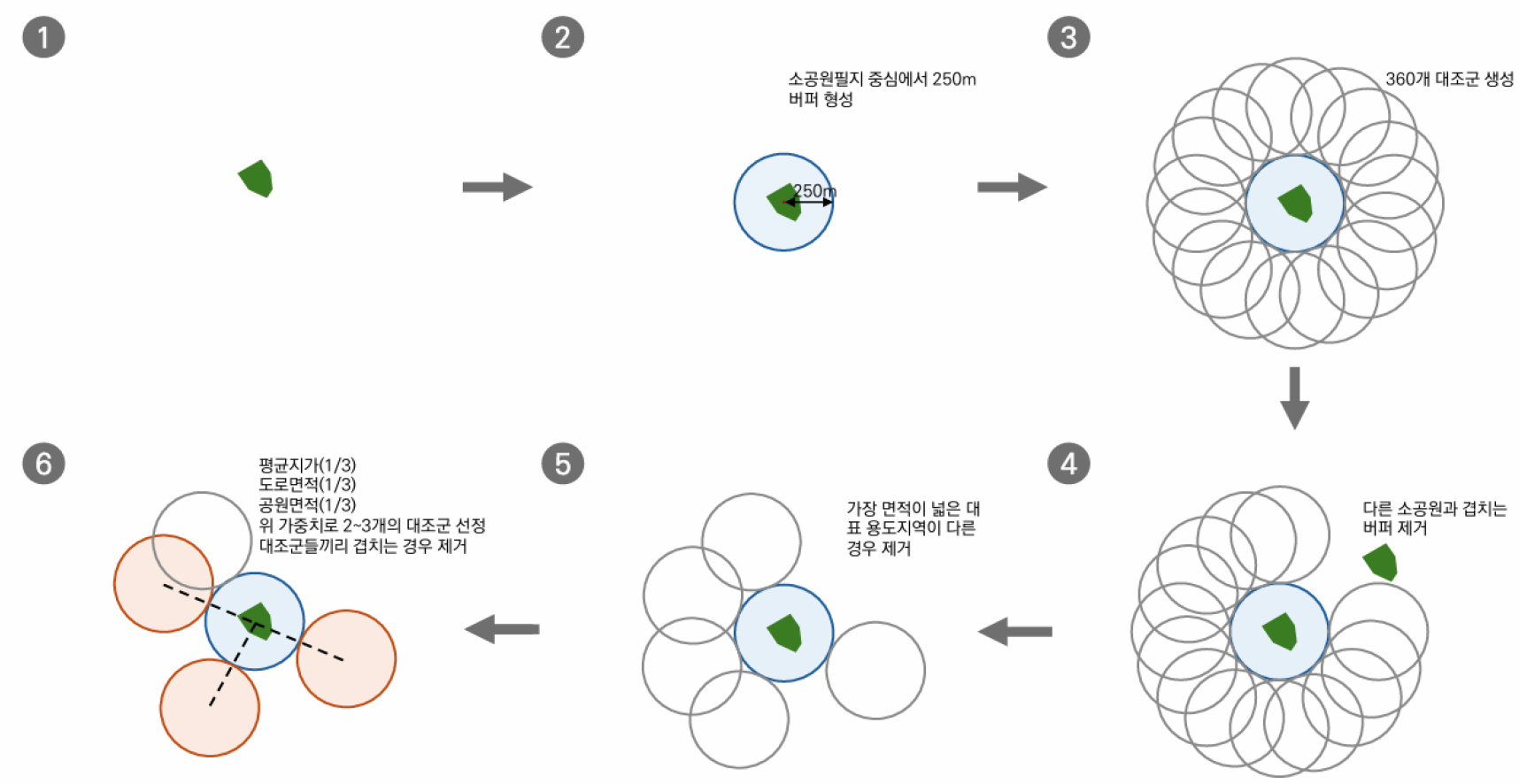 https://cdn.apub.kr/journalsite/sites/kaopg/2026-060-03/N037600302/images/kaopg_2026_603_191_F2.jpg