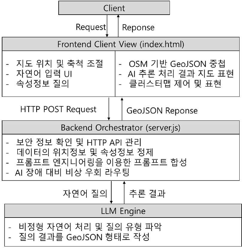 https://cdn.apub.kr/journalsite/sites/kaopg/2026-060-03/N037600303/images/kaopg_2026_603_209_F1.jpg