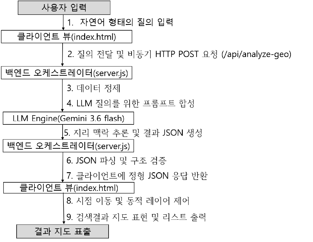 https://cdn.apub.kr/journalsite/sites/kaopg/2026-060-03/N037600303/images/kaopg_2026_603_209_F2.jpg