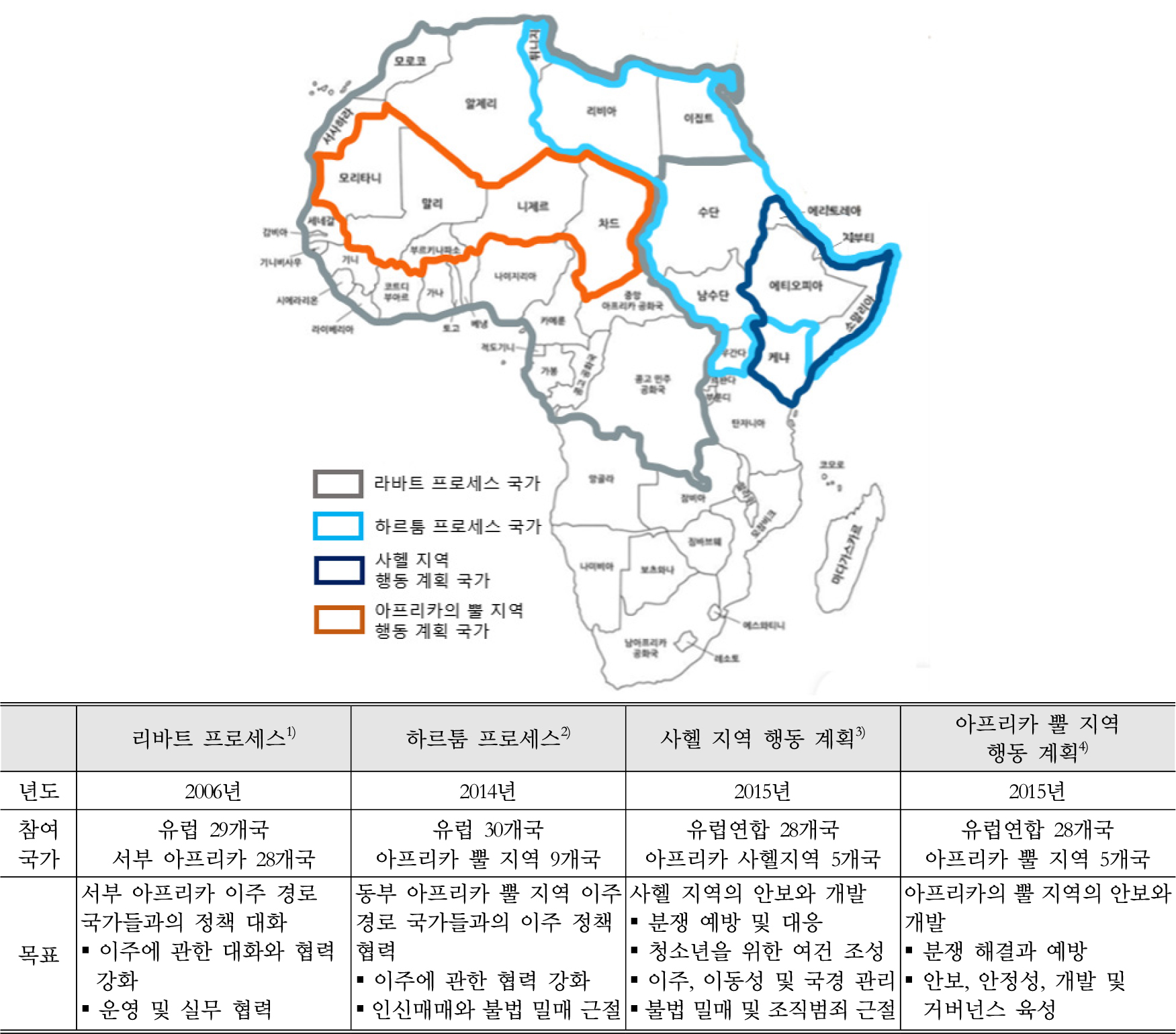 https://cdn.apub.kr/journalsite/sites/kaopg/2026-060-03/N037600306/images/kaopg_2026_603_253_F1.jpg
