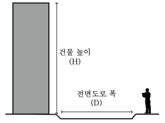https://cdn.apub.kr/journalsite/sites/kaopg/2026-060-03/N037600307/images/kaopg_2026_603_271_F2.jpg