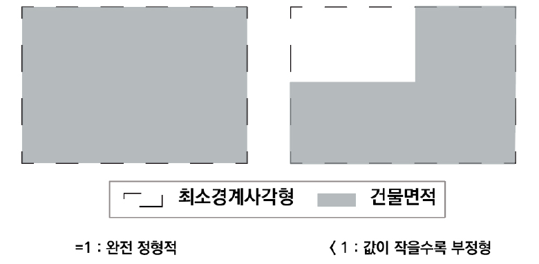 https://cdn.apub.kr/journalsite/sites/kaopg/2026-060-03/N037600307/images/kaopg_2026_603_271_F3.jpg