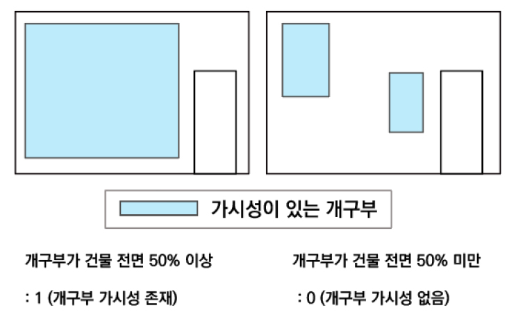 https://cdn.apub.kr/journalsite/sites/kaopg/2026-060-03/N037600307/images/kaopg_2026_603_271_F4.jpg
