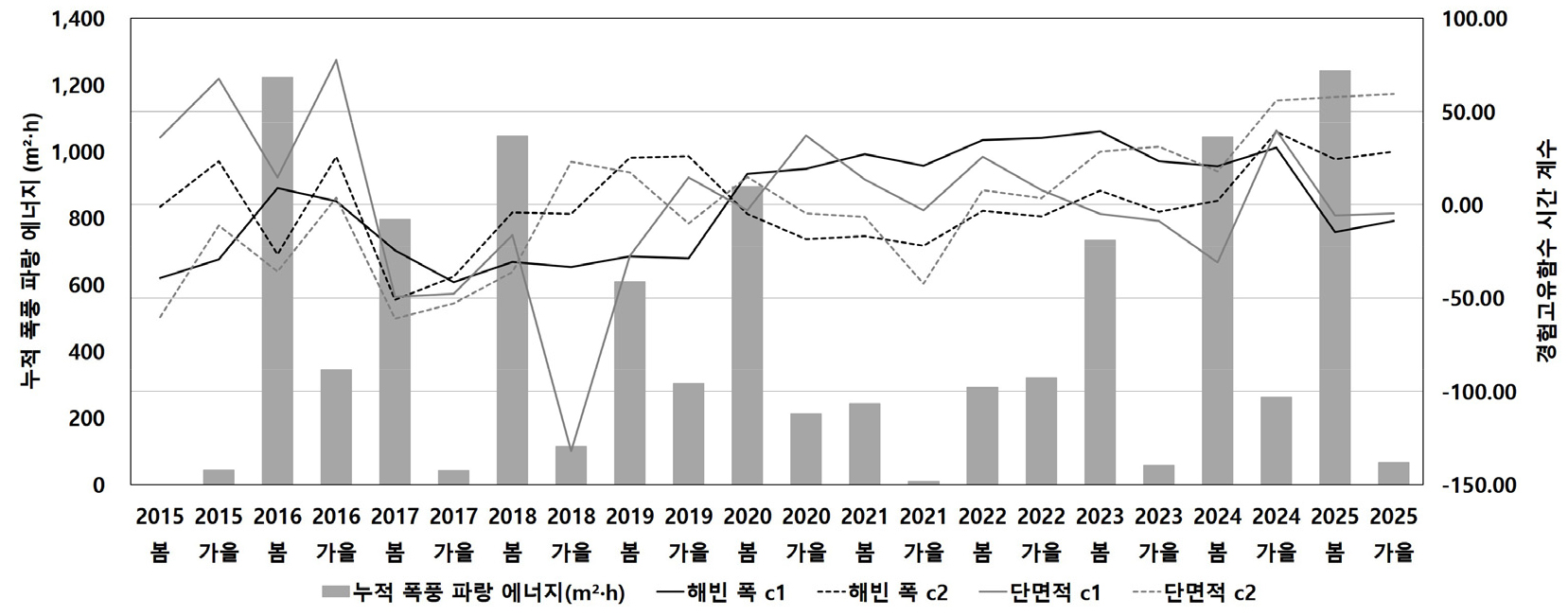 https://cdn.apub.kr/journalsite/sites/kaopg/2026-060-03/N037600308/images/kaopg_2026_603_289_F6.jpg