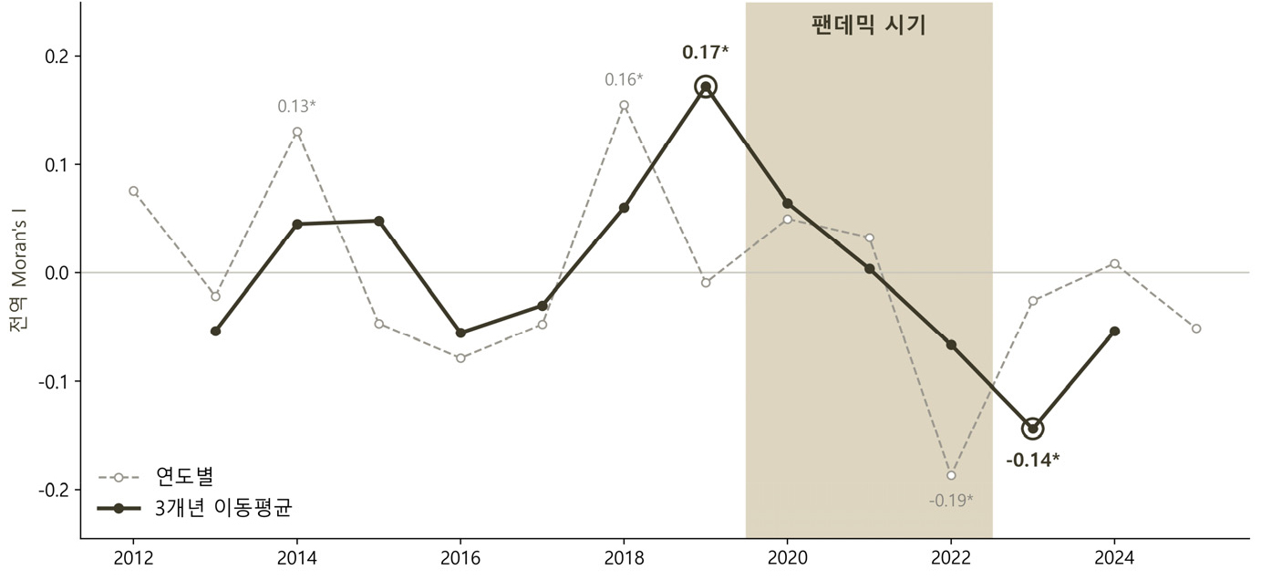 https://cdn.apub.kr/journalsite/sites/kaopg/2026-060-03/N037600309/images/kaopg_2026_603_305_F2.jpg
