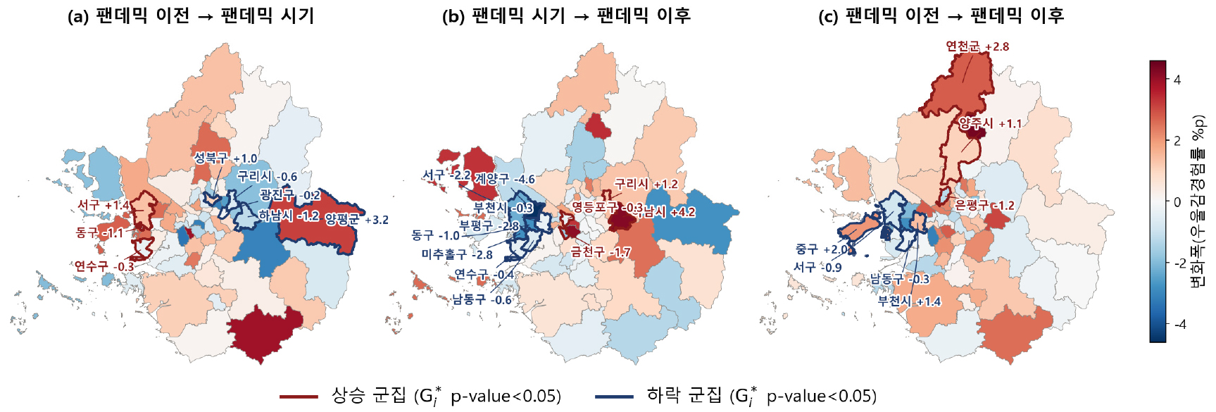 https://cdn.apub.kr/journalsite/sites/kaopg/2026-060-03/N037600309/images/kaopg_2026_603_305_F4.jpg