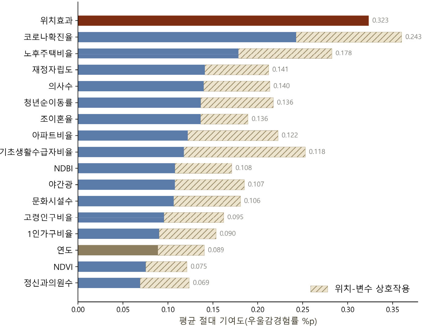 https://cdn.apub.kr/journalsite/sites/kaopg/2026-060-03/N037600309/images/kaopg_2026_603_305_F5.jpg