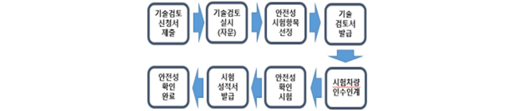 https://cdn.apub.kr/journalsite/sites/kasa/2021-013-04/N0380130403/images/kasa_13_04_03_F3.jpg