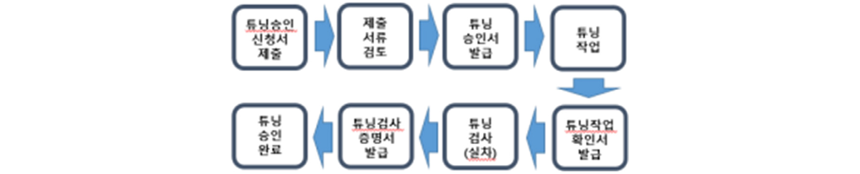 https://cdn.apub.kr/journalsite/sites/kasa/2021-013-04/N0380130403/images/kasa_13_04_03_F7.jpg