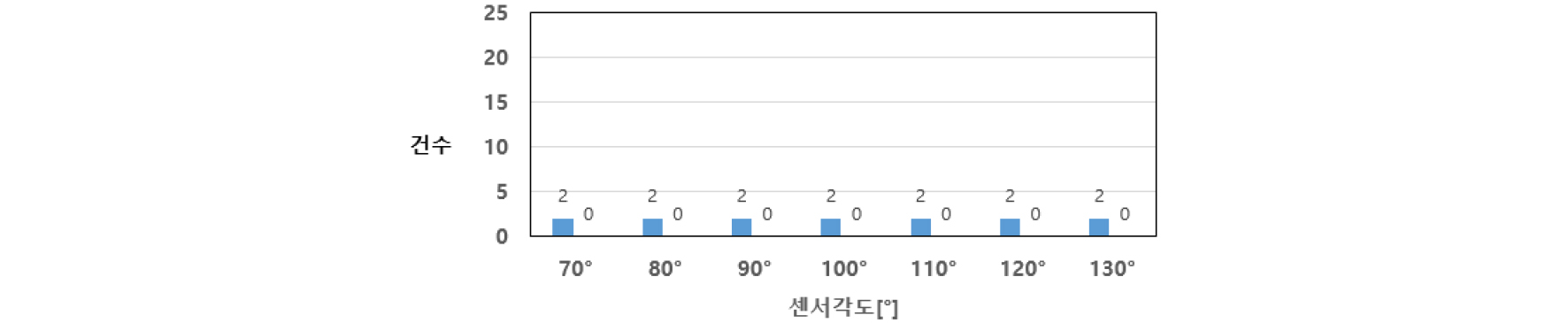 https://cdn.apub.kr/journalsite/sites/kasa/2021-013-04/N0380130415/images/kasa_13_04_15_F9.jpg