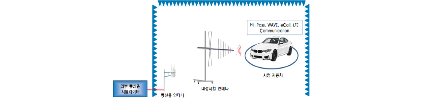 https://cdn.apub.kr/journalsite/sites/kasa/2022-014-01/N0380140102/images/kasa_14_01_02_F4.jpg