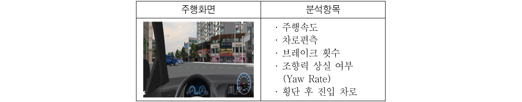 https://cdn.apub.kr/journalsite/sites/kasa/2022-014-03/N0380140305/images/kasa_14_03_05_F7.jpg