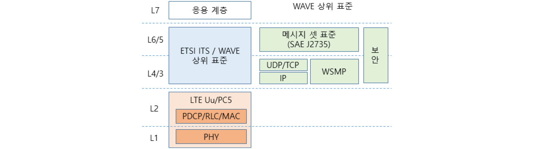 https://cdn.apub.kr/journalsite/sites/kasa/2022-014-03/N0380140307/images/kasa_14_03_07_F2.jpg