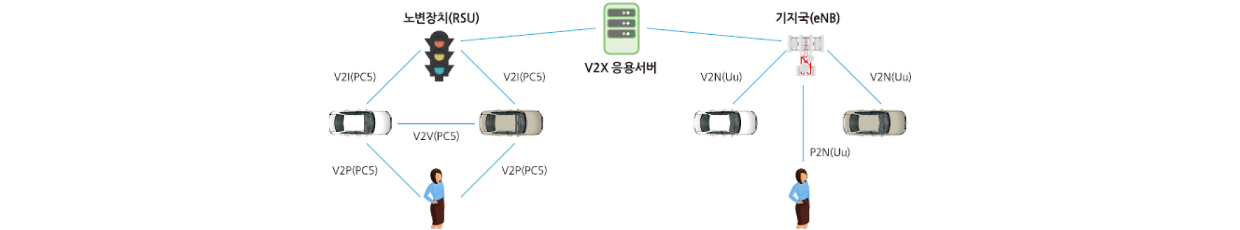 https://cdn.apub.kr/journalsite/sites/kasa/2022-014-03/N0380140307/images/kasa_14_03_07_F3.jpg