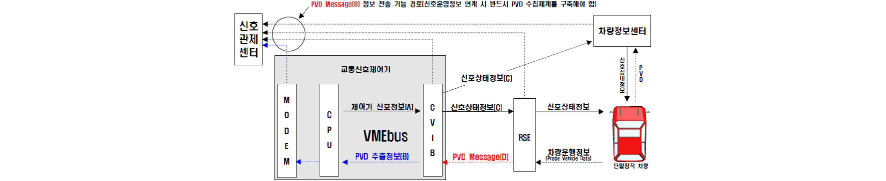 https://cdn.apub.kr/journalsite/sites/kasa/2022-014-03/N0380140307/images/kasa_14_03_07_F4.jpg