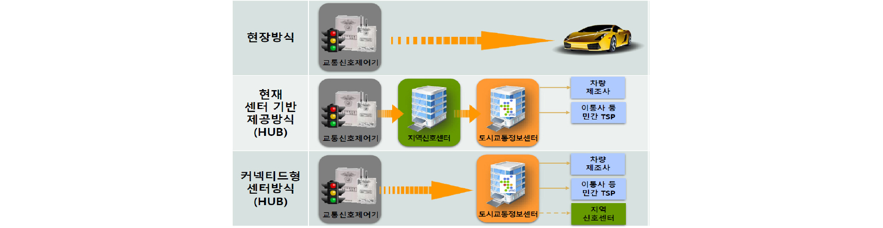 https://cdn.apub.kr/journalsite/sites/kasa/2022-014-03/N0380140307/images/kasa_14_03_07_F5.jpg