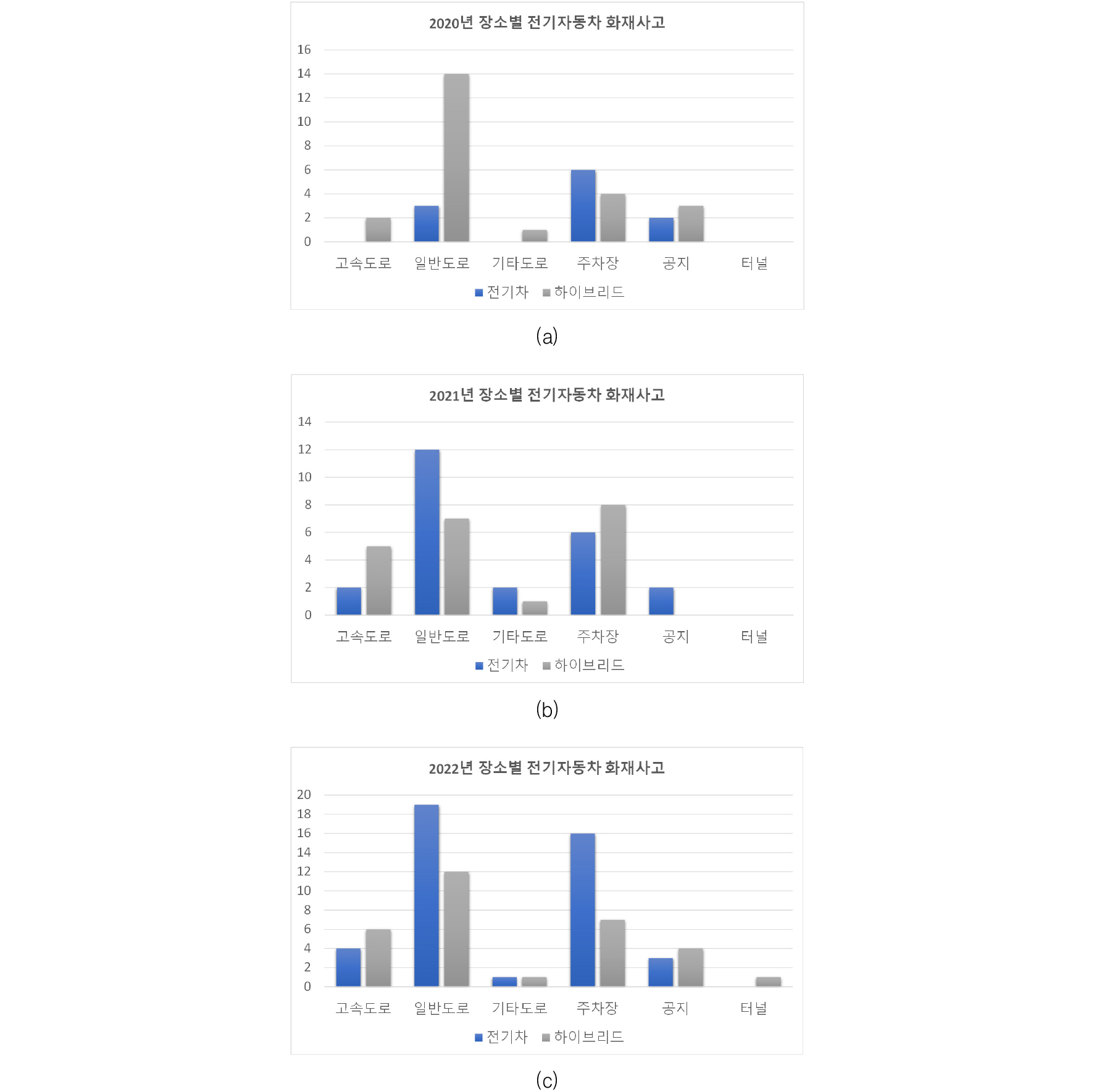 https://cdn.apub.kr/journalsite/sites/kasa/2024-016-02/N0380160204/images/kasa_16_02_04_F1.jpg